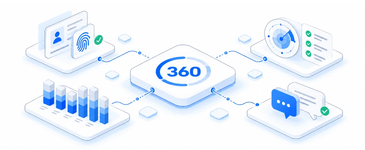 360 connects identity verification, underwriting, portfolio management, and customer support